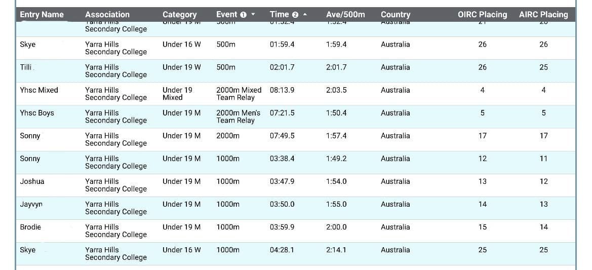 Australian Indoor Rowing Championship! Yarra Hills Secondary College